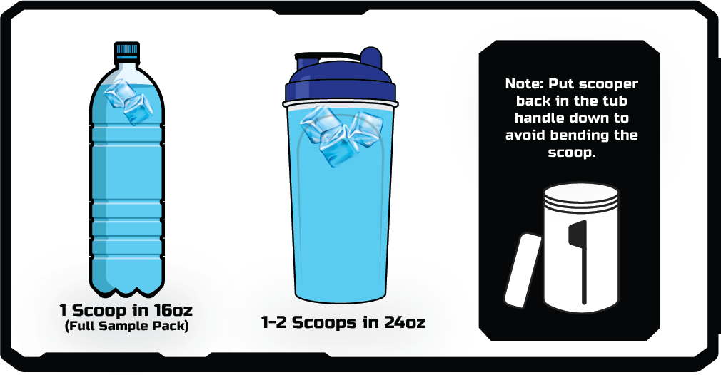 How to Use